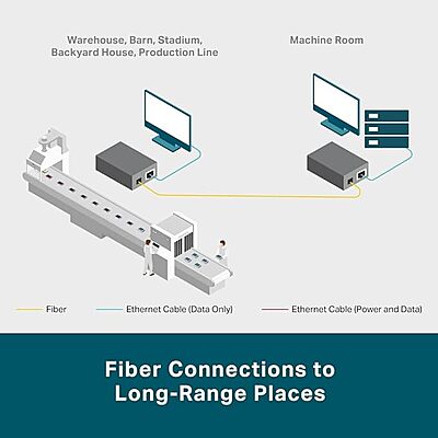 TP-Link Omada Gigabit SFP Media Converter , MC220L