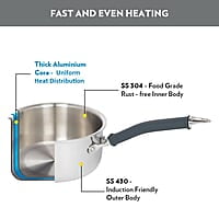 Borosil Cookfresh Tri-ply Stainless Steel Sauce Pan with Lid, Induction Friendly Tea Pan, 1.5 L, 16 cm Dia
