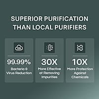 Aquaguard Delight NXT Lite RO+MC Water Purifier | Free Service Plan worth ₹2000 | India’s #1 Water Purifier | Suitable for Borewell, Tanker & Municipal Water | 30x Impurity Removal vs Local Purifiers