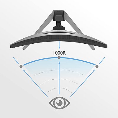 BenQ 27" QHD 165Hz ,1ms Curved Gaming Monitor, HDR400, FreeSync, EX2710R BenQ 27" QHD 165Hz ,1ms Curved Gaming Monitor, HDR400, FreeSync, EX2710R