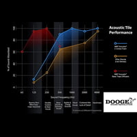 DE3EF-15 EGG FOAM 100*200*3CM DE3EF-15 EGG FOAM 100*200*3CM