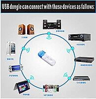 USB Bluetooth Dongle Car Bluetooth 4.0 USB Music Audio Receiver Wireless Bluetooth Audio Music Car Wireless Hands-Free Dongle Kit for Speaker, USB Bluetooth Audio Receiver USB Bluetooth Dongle Car Bluetooth 4.0 USB Music Audio Receiver Wireless Bluetooth Audio Music Car Wireless Hands-Free Dongle Kit for Speaker, USB Bluetooth Audio Receiver