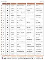 Periodic Table & Elements Data Periodic Table & Elements Data