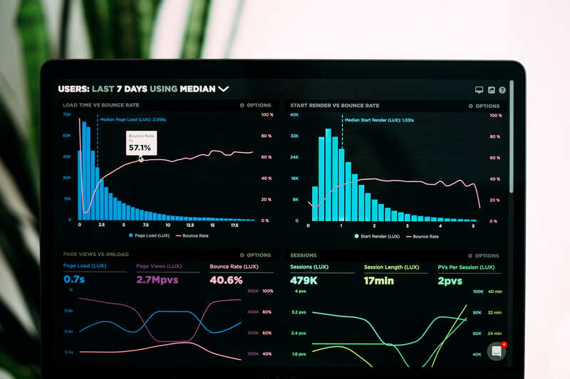 Training Performance Analytics & Impact Measurement System