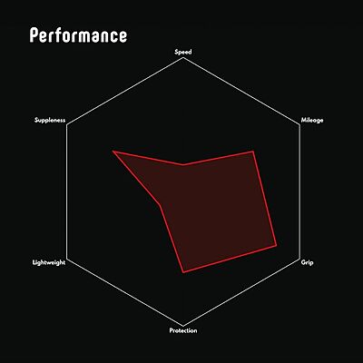 Vittoria Rubino Pro (Graphene 2.0) 700X28C