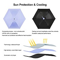 5Fold Capsule Cover Umbrella | INR 350/piece