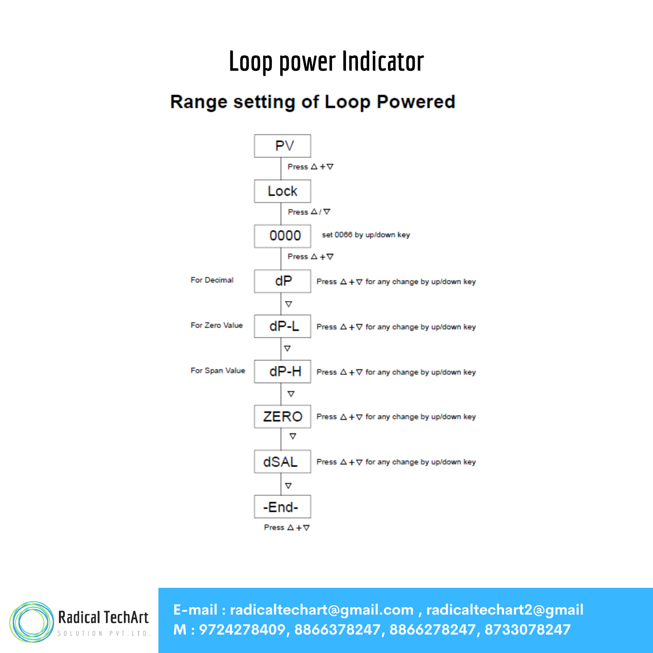 Loop Power Indicator