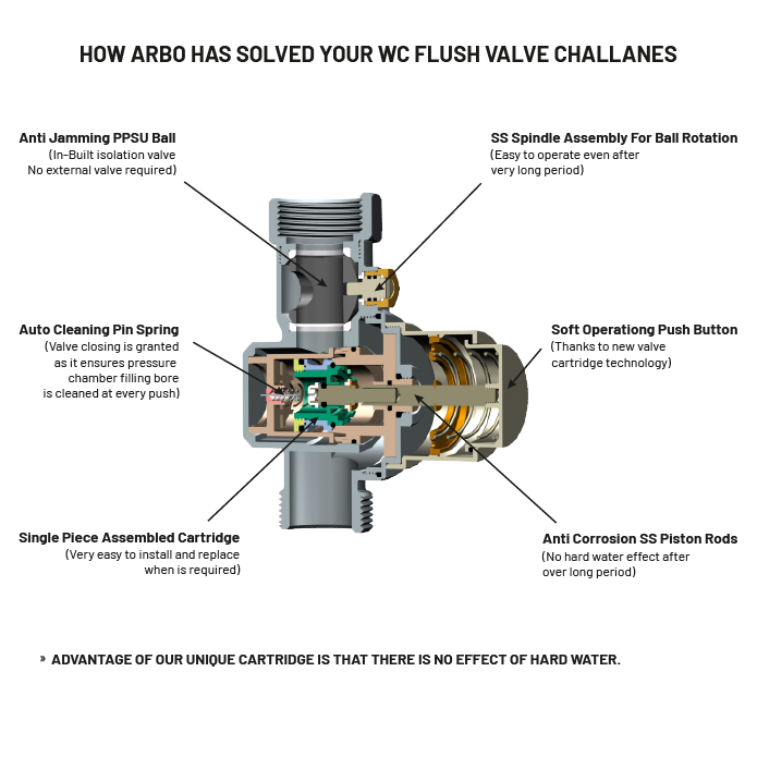 MP-RG-5217 Metropole Forged Brass WC Flush Valve 32mm (1.25" Inch) With Exposed Shut Off Provision & Square Plate (Rose Gold)