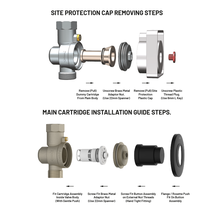 UPR-MB-01 Exposed Part Kit Of Forged Metropole WC Flush Valve With Fitting Sleeve With Operating Lever, Round Wall Flange & Cartridge (Matt Black)