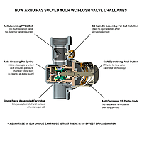 MP-RG-5221 Metropole Forged Brass WC Flush Valve 40mm (1.5" Inch) With Exposed Shut Off Provision & Round Plate (Rose Gold)