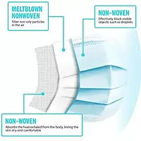 ET Dental 3 Ply Disposable Facemask Pack of 50 | Disposable Surgical Face Mask with Ear Loops