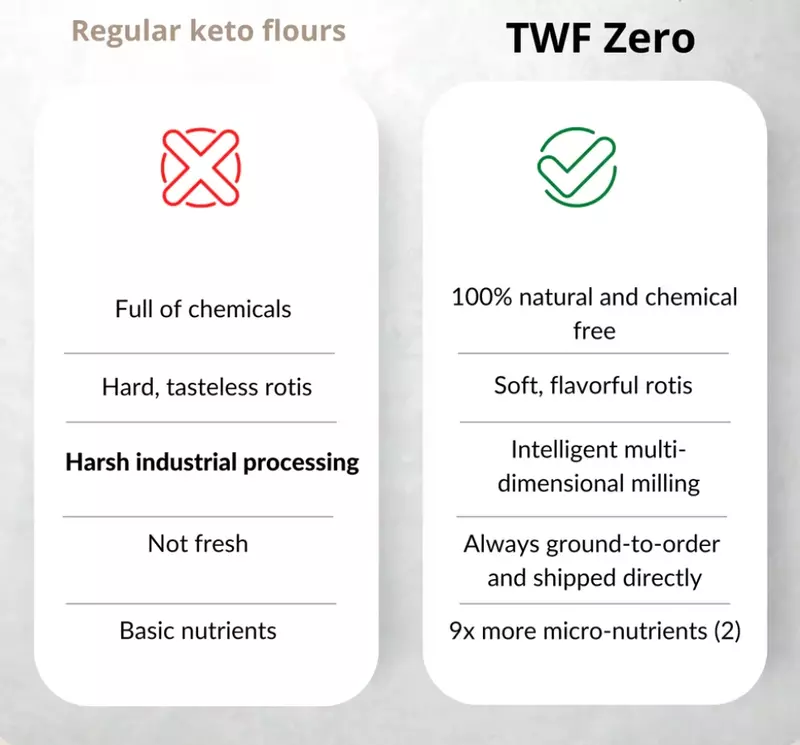 TWF Flour Zero 1 Kg - TWF