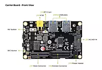 Mini Carrier Board for Jetson