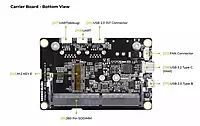 Mini Carrier Board for Jetson