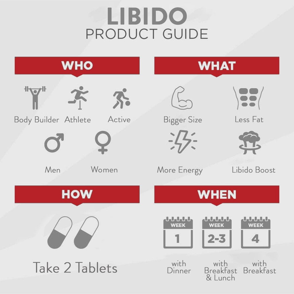 Bigmuscles Nutrition Libido
