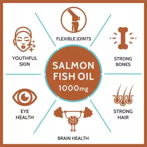 Carbamide Forte Salmon Fish Oil 1000mg Capsule with 300mg Omega 3