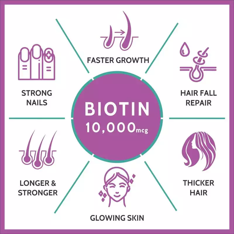 Carbamide Forte High Potency Biotin 10000mcg for Hair Growth