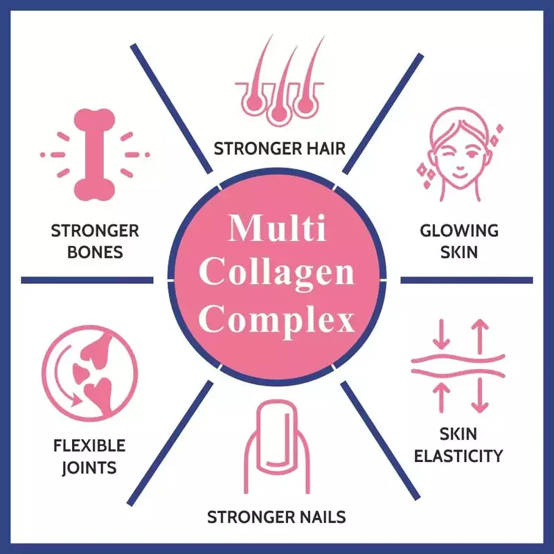 Carbamide Forte Hydrolyzed Multi Collagen Peptide – All 5 Types of Collagen Including TYPE I, II, III, V &amp; X