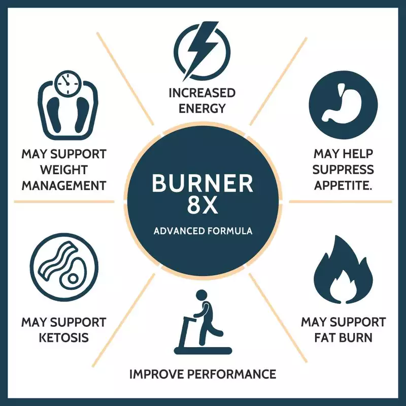 Carbamide Forte Fat Burners for Men & Women | Weight Loss Support