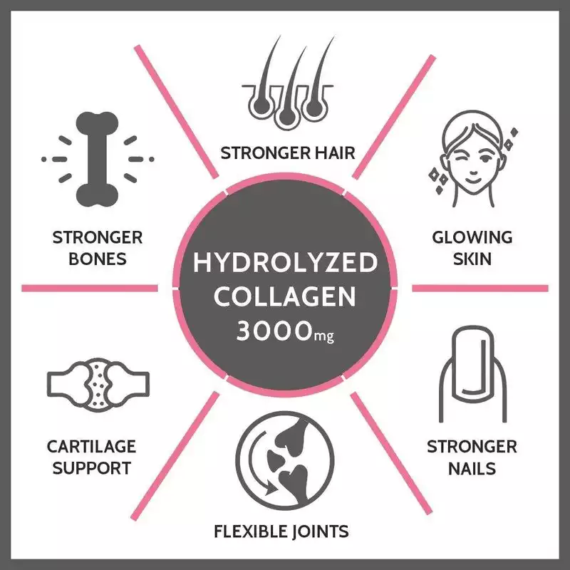 Carbamide Forte Hydrolyzed Collagen Peptides – 3000mg with Type 1 & 3 Collagen