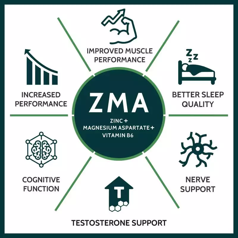 Carbamide Forte ZMA Supplements for Men &amp; Women – Zinc, Magnesium Aspartate &amp; Vitamin B6