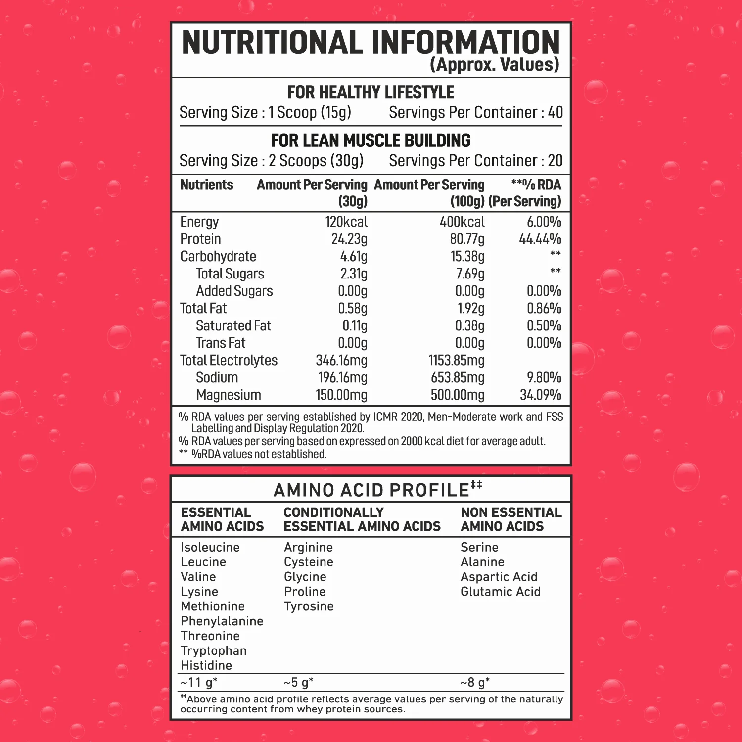Bigmuscles Fizzy Whey