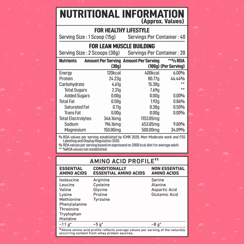 Bigmuscles Fizzy Whey