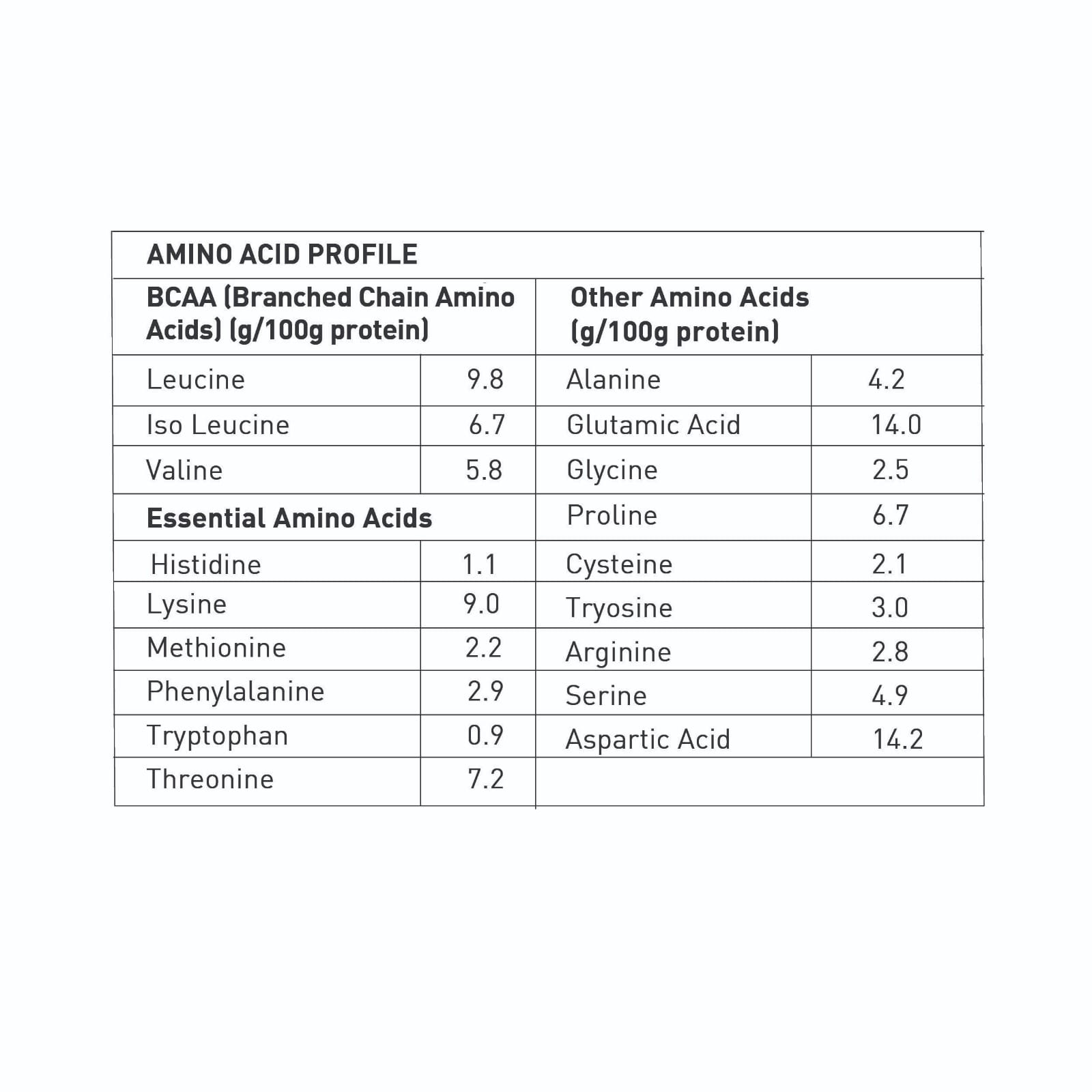 Avvatar 100% Performance Whey Protein 1 kg
