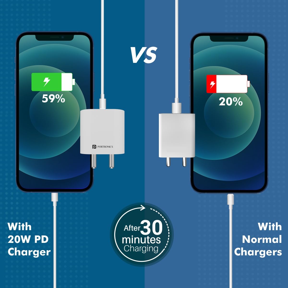 Portronics 1238 Adapto 20 Charger – 20W Type-C PD Output | 5V/3A, 9V/2.22A, 12V/1.67A | White