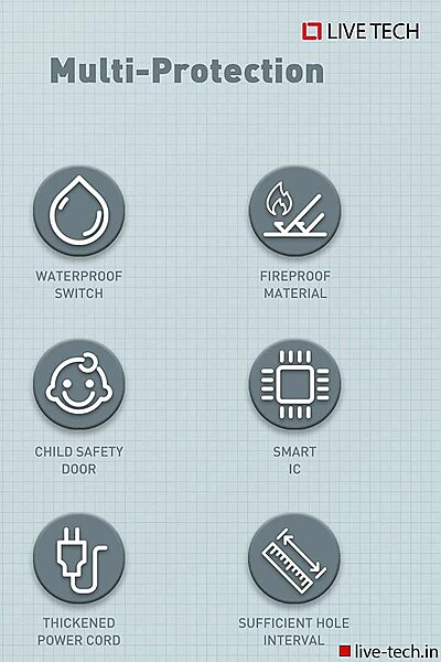 Live Tech PS 06C Surge Protector – Fast Charge Strip offers 6 AC outlets and 2 USB ports for quick charging. Protects devices from surges with a compact design, ideal for home or office use.