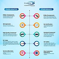 Fugen 65W Laptop Charger for Dell Latitude E5400 E5410 E5420 E5430 E5440 E5450 | 7.4mm Pin