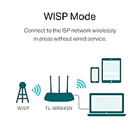 TP-link 300Mbps Wireless N Router ,TL-WR845N