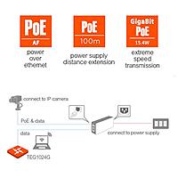 Tenda POE30G-AT Gigabit PoE Injector 30W Output Power | Compliant with IEEE 802.3af/at Standard |Power Distance Extension of up to 100 Meters |Plug and Play