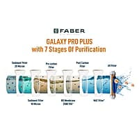 Faber Galaxy Pro Plus RO+UV+ MAT,7 Liters, 7 Stage Mineral Water Purifier with Upto 2500 TDS, Black