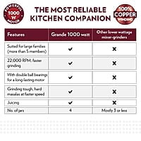 Borosil Grande 1000 W Mixer Grinder, With Double Ball Bearings, 4 Jars (3 SS Jars (1.5 L Blending Jar, 1.2 L Dry/Wet Grinder, 400 ml Chutney Jar) & 1 PC Jar with Fruit Filter) Mixie For Kitchen