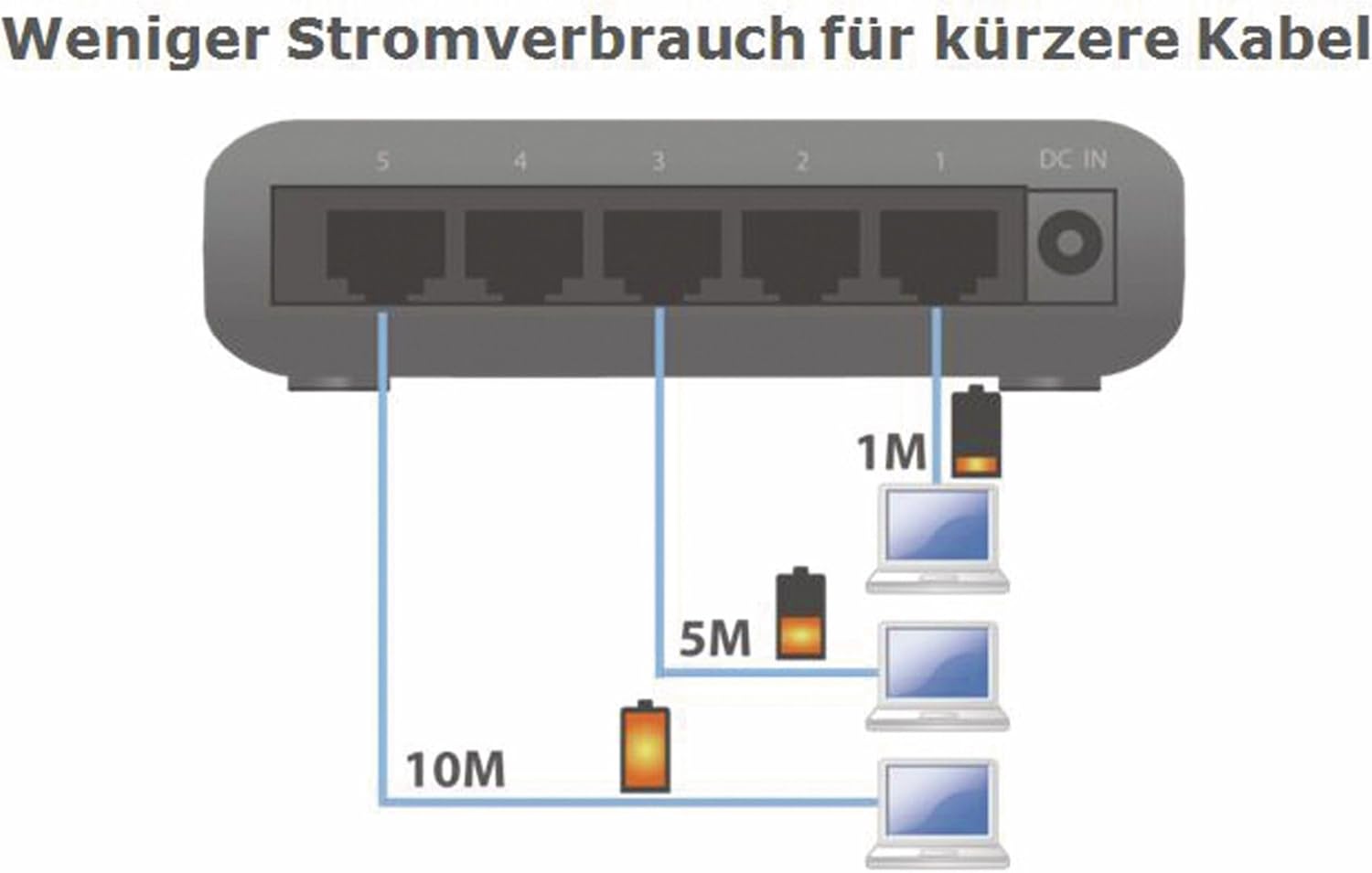 ES-5500G V3 (Gigabits 5 Ports Plastic Switch External Power QOS/IGMP Snooping