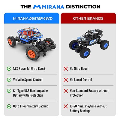 Mirana Duster 4WD RC Car Pack | High-Speed Offroad Monster Truck