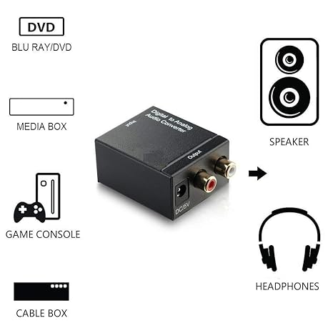 Digital to Analog Audio Converter | SPDIF Optical & Coax to RCA | 2.1 Stereo Adapter for TV, Speakers & Home Audio Digital to Analog Audio Converter | SPDIF Optical & Coax to RCA | 2.1 Stereo Adapter for TV, Speakers & Home Audio