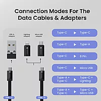 Portronics Snapcase 2 features a compact design, 60W fast charging, and multiple connectors, ensuring compatibility for various devices.