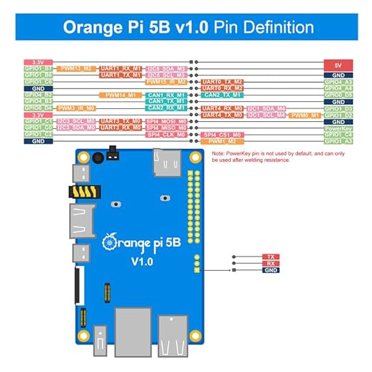 Orange Pi 5B 4GB RAM 32GBeMMC