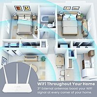 Tenda F3 300Mbps Wireless Wi-Fi Router (White, Single_Band Not a Modem, 300 megabits_per_Second) Tenda F3 300Mbps Wireless Wi-Fi Router (White, Single_Band Not a Modem, 300 megabits_per_Second)