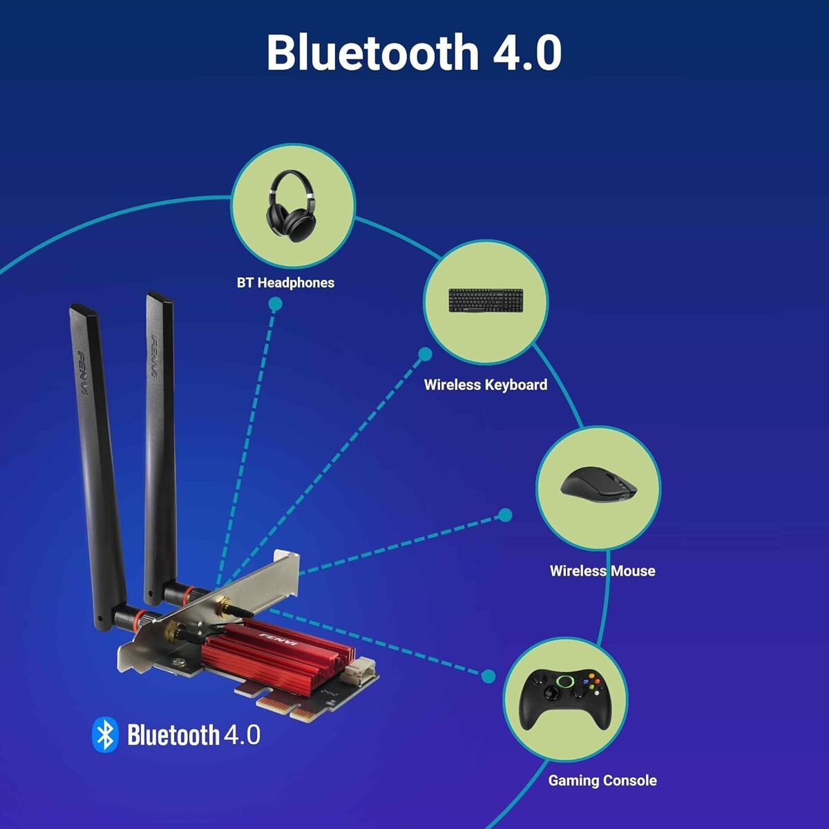 FENVI FV-AC1200S PCIE WIFI +BT CARD