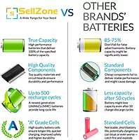 SellZone A41-X550E Laptop Battery for Asus X450 X550 X751 F751 R752 K751 P750 Series Compatible