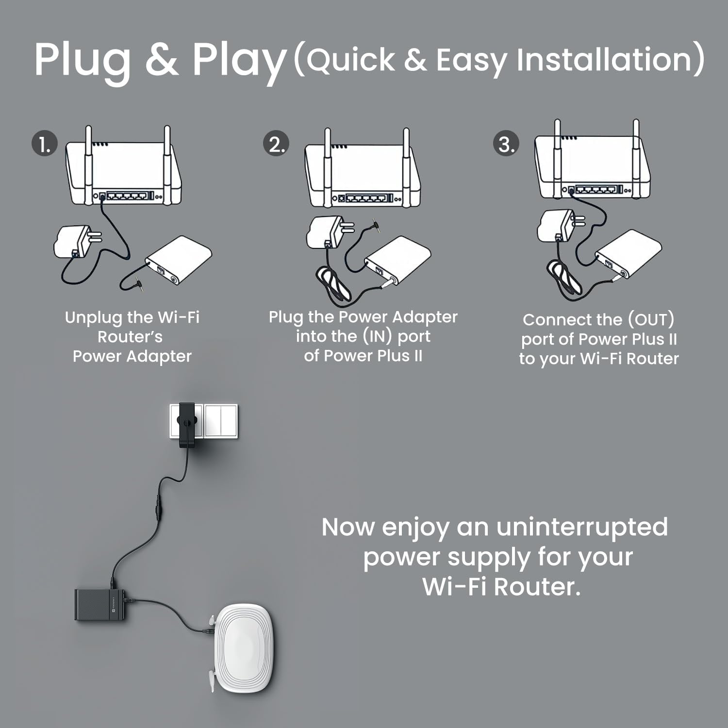 Portronics 3159 Power Plus 2 Router UPS – 12V DC | Up to 4 Hours Backup | Black