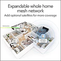 NETGEAR RBK753