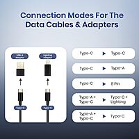 Portronics ChargeMate Trio 15W 3-in-1 Wireless Charger with 60W Type-C Cable | White