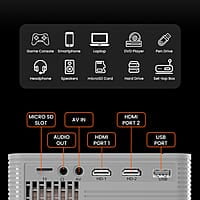 Portronics Beem 420 Led Projector with 3200 Lumens, 1080P Full Hd  250 Inches Display