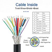 USB 3.0 Type Micro B with Locking Assemblable DIY Connector Plug Kit