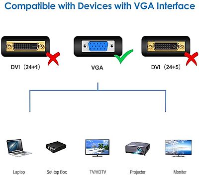 VGA Cable Male to Male 1.5 Meter, Support PC/Monitor/LCD/LED, Plasma, Projector, TFT, Blue