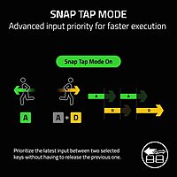 Razer Huntsman V3 Pro Tenkeyless Gaming Keyboard – Optical Switch | RGB | USB